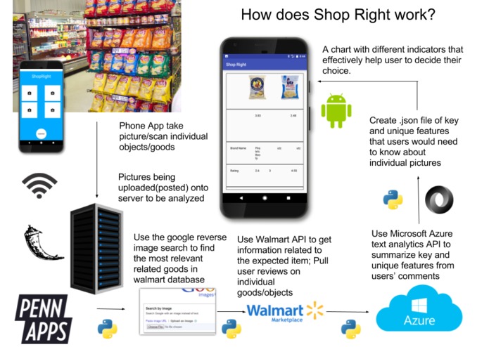 ShopRight – screenshot 1