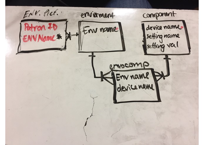 RoomPersona – screenshot 3