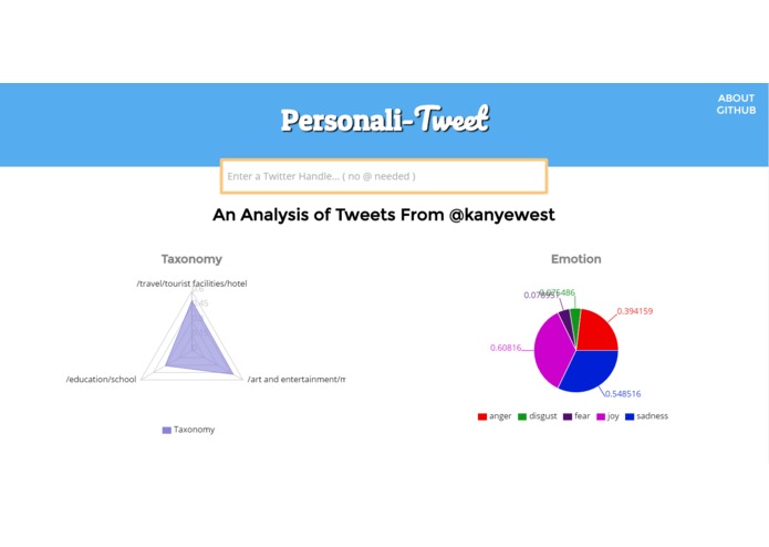 Personali-Tweet – screenshot 3