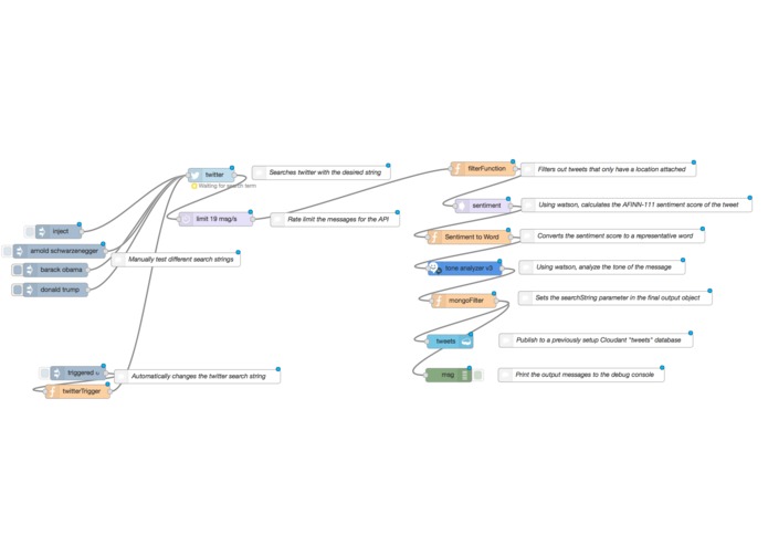 PresidentialTweets – screenshot 2