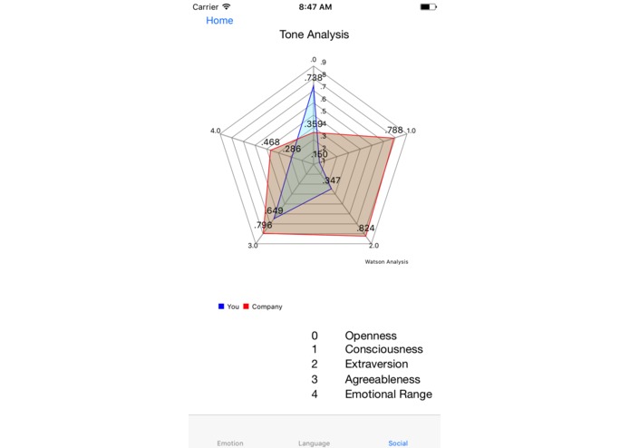 Sherlock.ai – screenshot 5