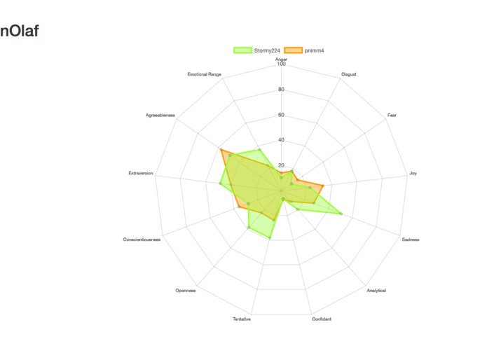 nOlaf – screenshot 1