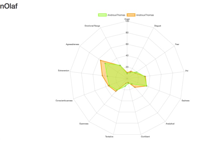 nOlaf – screenshot 2