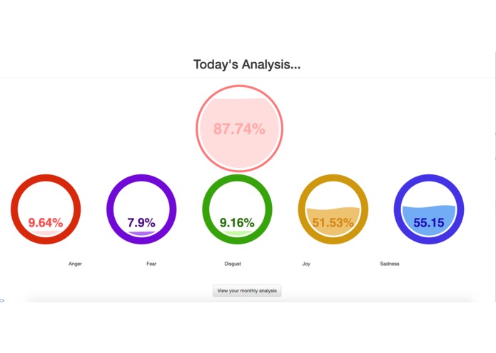 Mind Your Mind – screenshot 3