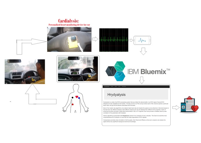 CARdialysis-Heart Monitoring Car Dashboard – screenshot 1