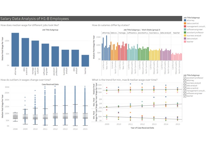 H1-B employee salary data analysis – screenshot 1