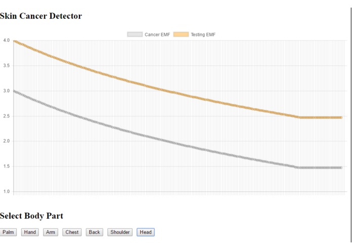 Skin Cancer Detector – screenshot 2