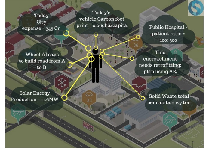 Smart Cities Wheel – screenshot 6