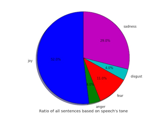 Autism Treatment Assistance – screenshot 2