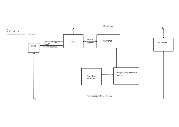 Content – screenshot 1