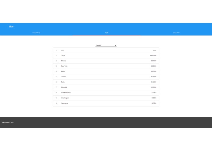 Compare Stats – screenshot 1