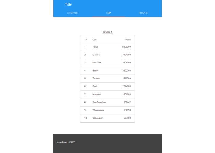 Compare Stats – screenshot 2