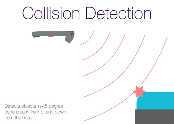Sound Sense - HoloLens for the Blind – screenshot 1