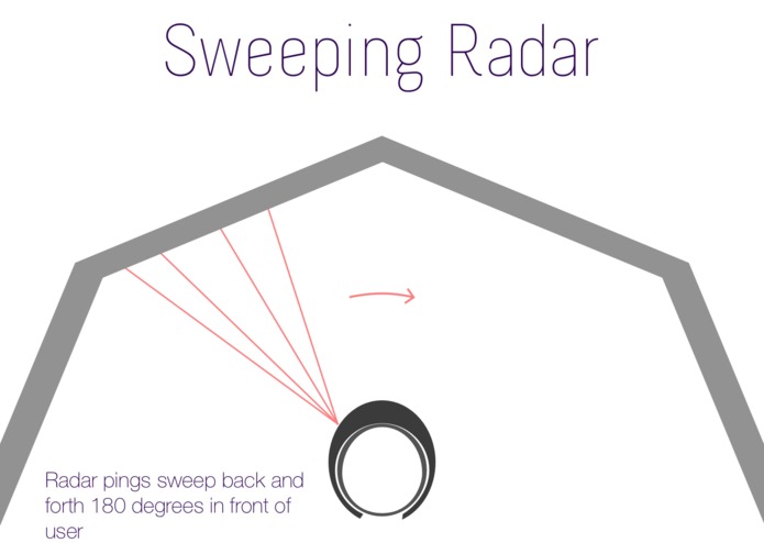 Sound Sense - HoloLens for the Blind – screenshot 2