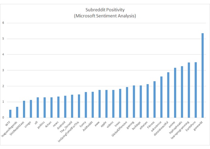 What is most toxic community on StackOverflow? (21 A) – screenshot 1