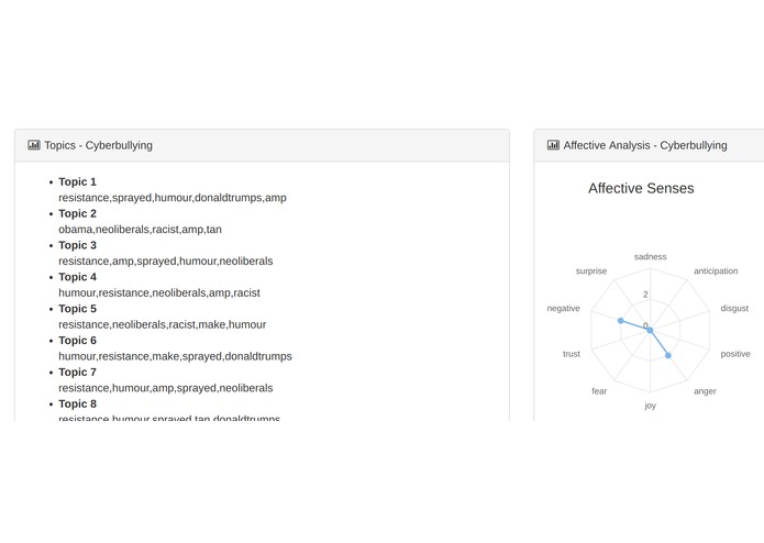 Cyberbully Project [Table 21 D] – screenshot 1