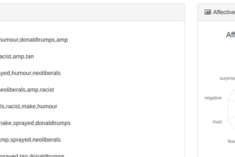 Cyberbully Project [Table 21 D]