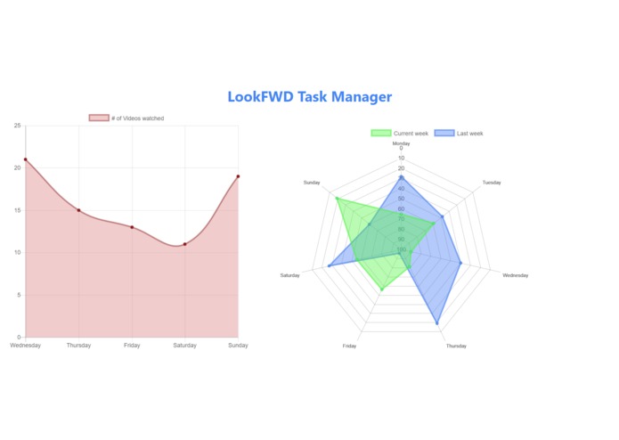 LookFWD – screenshot 1