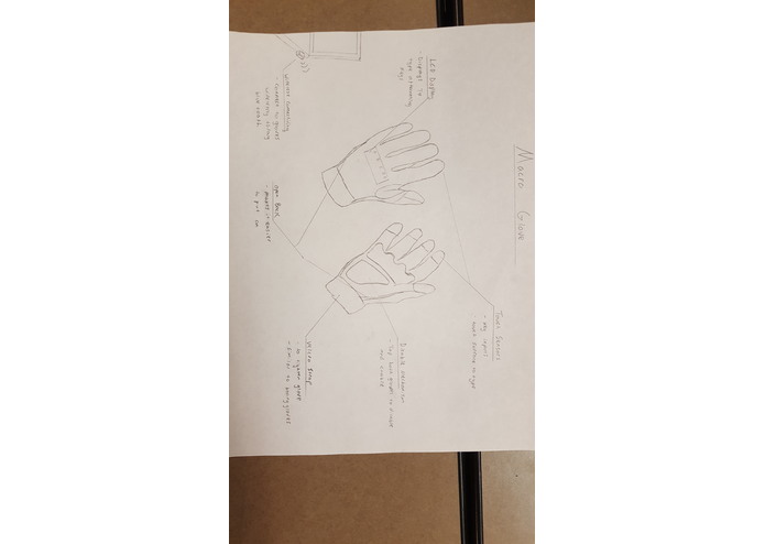 Macro Glove – screenshot 2