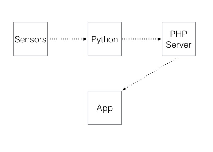 Positio – screenshot 3