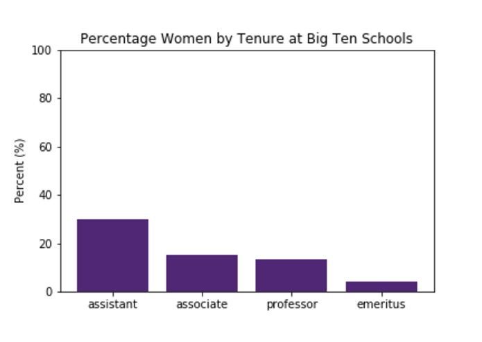Gender Ratios in Professional Physics – screenshot 1
