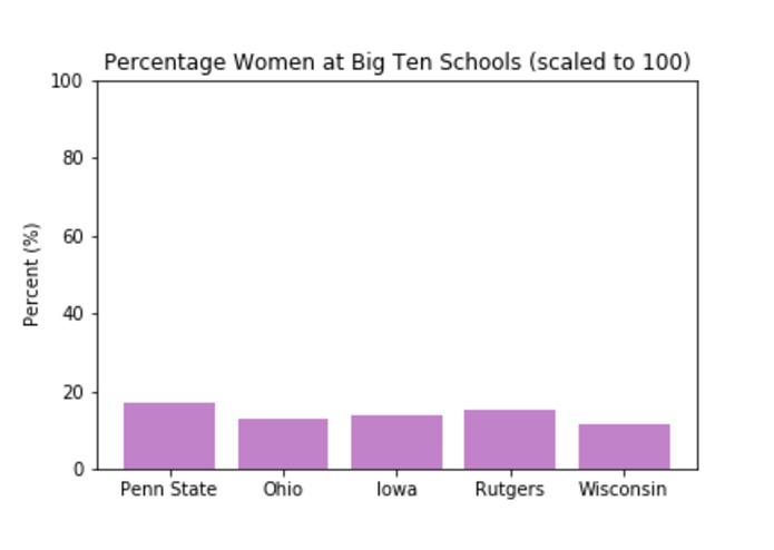 Gender Ratios in Professional Physics – screenshot 2