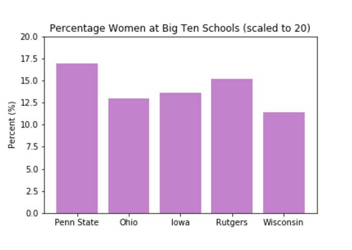 Gender Ratios in Professional Physics – screenshot 3