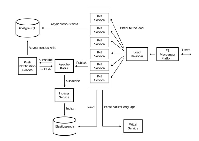 Messenger Bots' Best Friends – screenshot 2