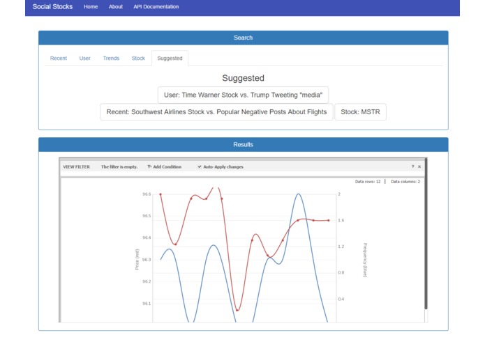 Social Stocks – screenshot 2