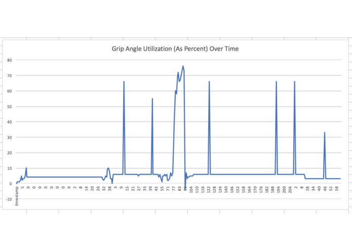 Kinesis – screenshot 3