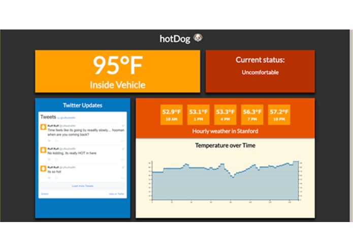 Hot Dog – screenshot 1