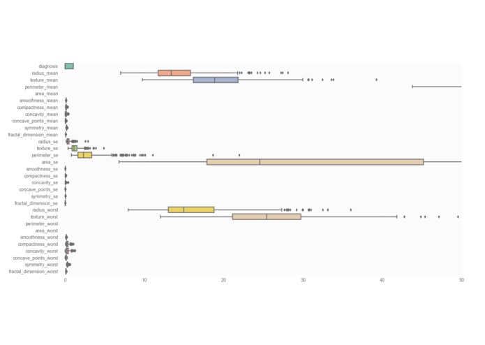 Breast Cancer Diagnosis  – screenshot 3