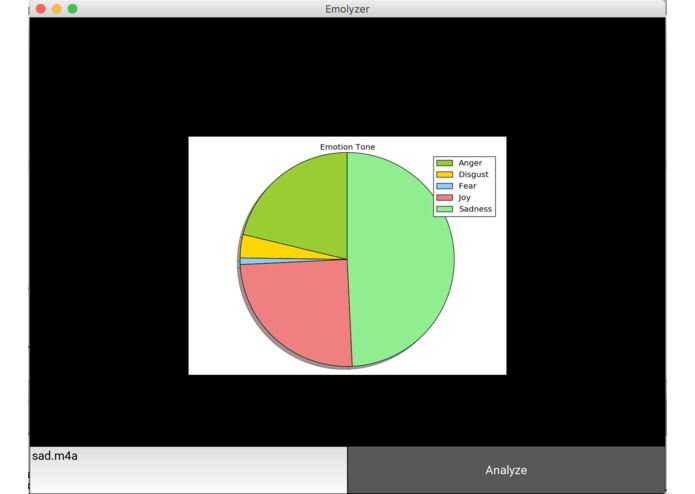 Emolyzer – screenshot 1