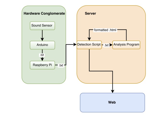 SilentCity – screenshot 1