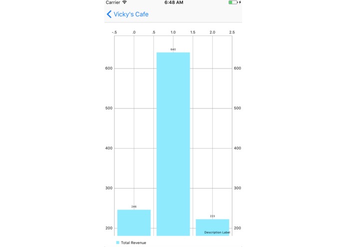 MunchSquad – screenshot 1