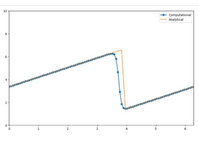 CFDpyFusion – screenshot 1