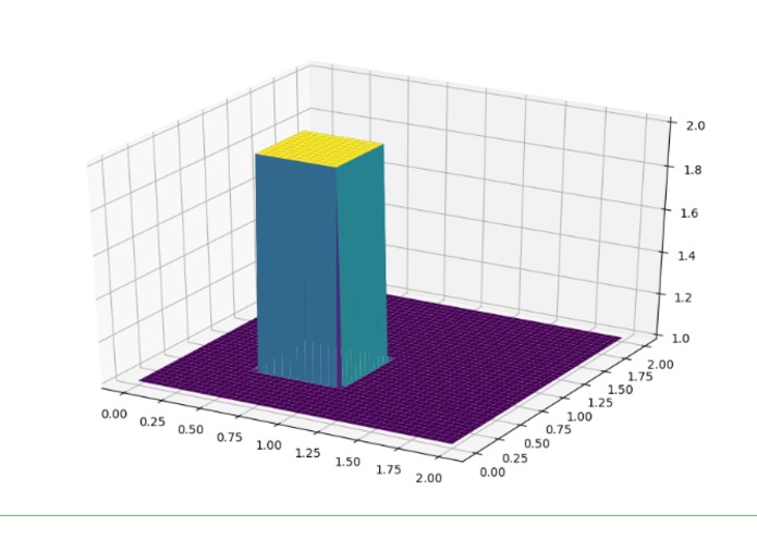 CFDpyFusion – screenshot 2