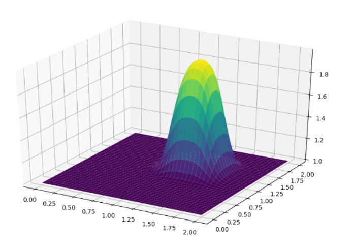 CFDpyFusion – screenshot 3