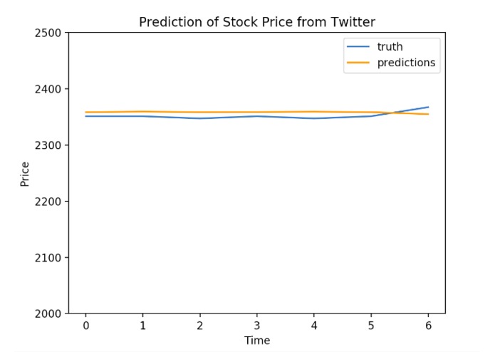Stock Sentiment Analysis – screenshot 1