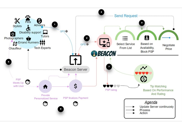 Beacon – screenshot 1