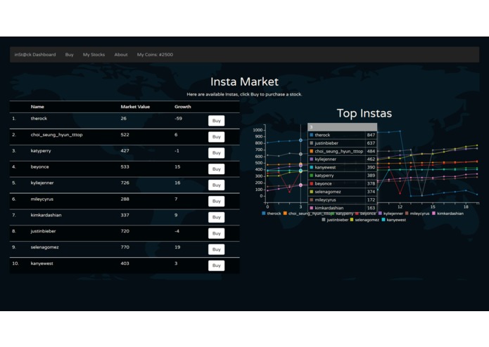 Inst@ck Exchange – screenshot 4