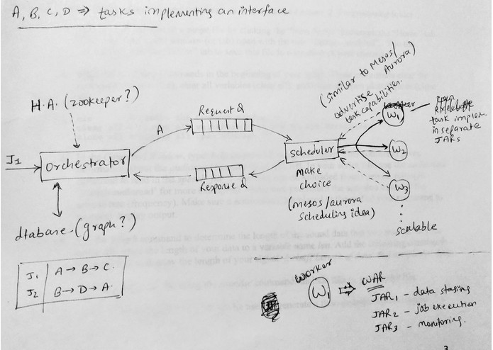 Apache Airavata Distributed Workload Management – screenshot 1