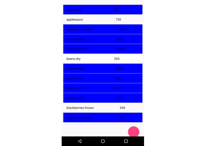 Food Steward – screenshot 1