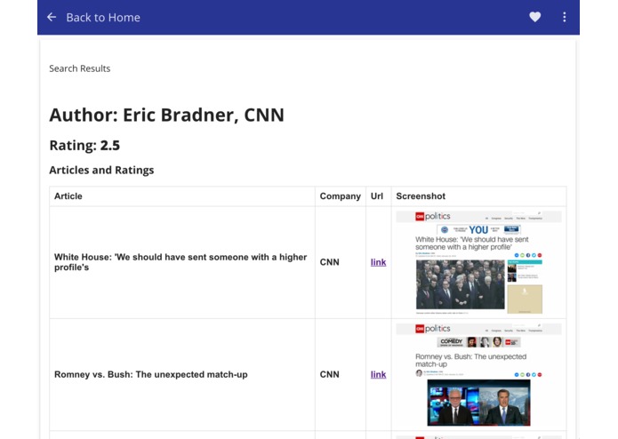 NewsCred – screenshot 1