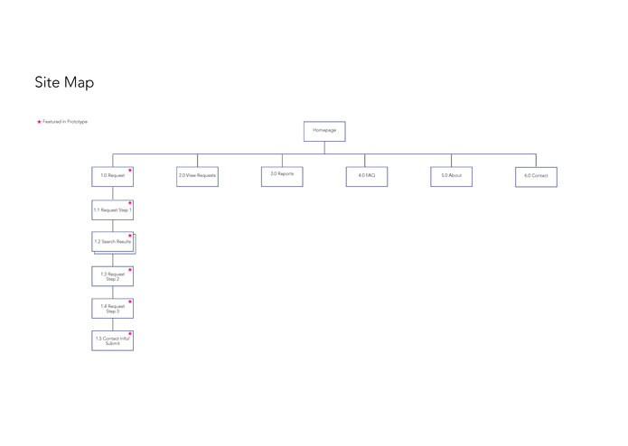 Open Records Hackathon: Ben Olson vs. Challenge 1 – screenshot 9