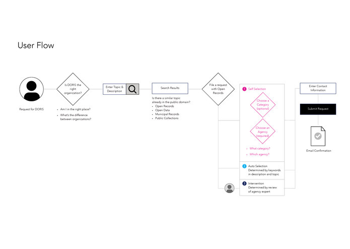 Open Records Hackathon: Ben Olson vs. Challenge 1 – screenshot 8