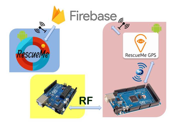 RescueMe – screenshot 3