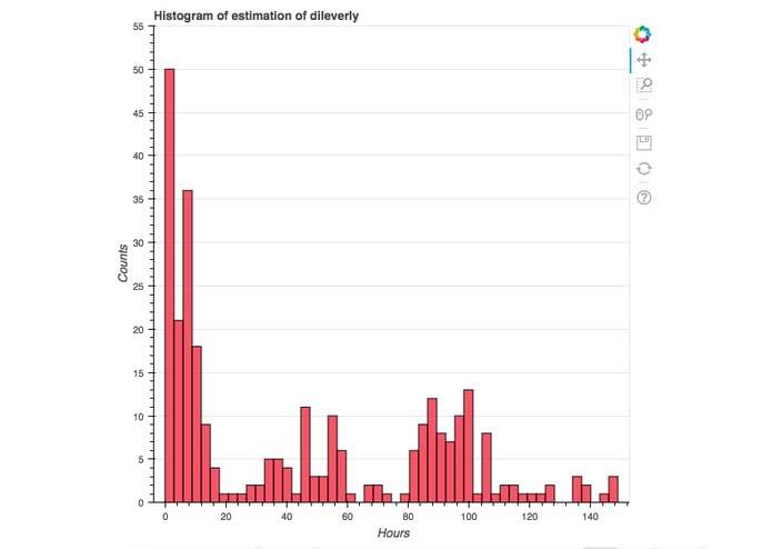 eSBBimate – screenshot 3