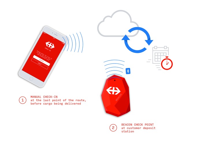 eSBBimate – screenshot 5