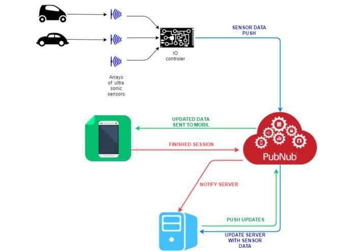 Triton-s-PARK – screenshot 1